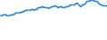 Indicator: Consumer Price Index for All Urban Consumers:: Commodities Less Food and Beverages in Kansas City, MO-KS (CMSA) (DISCONTINUED)