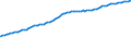 Indicator: Consumer Price Index for All Urban Consumers:: Other Goods and Services in Kansas City, MO-KS (CMSA) (DISCONTINUED)
