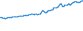 Indicator: Consumer Price Index for All Urban Consumers:: Fuels and Utilities in Kansas City, MO-KS (CMSA) (DISCONTINUED)