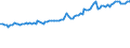 Indicator: Consumer Price Index for All Urban Consumers:: Household Energy in Kansas City, MO-KS (CMSA) (DISCONTINUED)