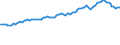 Indicator: Consumer Price Index for All Urban Consumers:: Nondurables Less Food in Kansas City, MO-KS (CMSA) (DISCONTINUED)