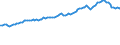 Indicator: Consumer Price Index for All Urban Consumers:: Nondurables Less Food and Beverages in Kansas City, MO-KS (CMSA) (DISCONTINUED)