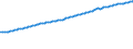 Indicator: Consumer Price Index for All Urban Consumers:: Services Less Rent of Shelter in Kansas City, MO-KS (CMSA) (DISCONTINUED)