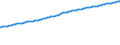Indicator: Consumer Price Index for All Urban Consumers:: Services Less Medical Care Services in Kansas City, MO-KS (CMSA) (DISCONTINUED)