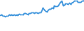 Indicator: Consumer Price Index for All Urban Consumers:: Energy Services in Kansas City, MO-KS (CMSA) (DISCONTINUED)