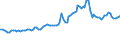 Indicator: Consumer Price Index for All Urban Consumers:: Utility (Piped) Gas Service in Kansas City, MO-KS (CMSA) (DISCONTINUED)