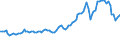 Indicator: Consumer Price Index for All Urban Consumers:: Gasoline (All Types) in Kansas City, MO-KS (CMSA) (DISCONTINUED)
