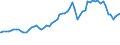 Indicator: Consumer Price Index for All Urban Consumers:: Gasoline, Unleaded Midgrade in Kansas City, MO-KS (CMSA) (DISCONTINUED)