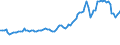 Indicator: Consumer Price Index for All Urban Consumers:: Gasoline, Unleaded Premium in Kansas City, MO-KS (CMSA) (DISCONTINUED)