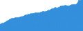 Indicator: Consumer Price Index for All Urban Consumers:: All Items Less Shelter in Houston-The Woodlands-Sugar Land, TX (CBSA)