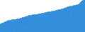 Indicator: Consumer Price Index for All Urban Consumers:: All Items Less Energy in Houston-The Woodlands-Sugar Land, TX (CBSA)