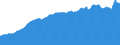 Indicator: Consumer Price Index for All Urban Consumers:: Commodities Less Food in Houston-The Woodlands-Sugar Land, TX (CBSA)