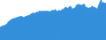 Indicator: Consumer Price Index for All Urban Consumers:: Commodities Less Food and Beverages in Houston-The Woodlands-Sugar Land, TX (CBSA)