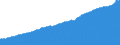 Indicator: Consumer Price Index for All Urban Consumers:: Other Goods and Services in Houston-The Woodlands-Sugar Land, TX (CBSA)