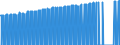 Indicator: Consumer Price Index for All Urban Consumers:: Other Personal Services in Houston-The Woodlands-Sugar Land, TX (CBSA)