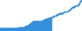 Indicator: Consumer Price Index for All Urban Consumers:: Shelter in Houston-The Woodlands-Sugar Land, TX (CBSA)