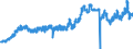Indicator: Consumer Price Index for All Urban Consumers:: Household Energy in Houston-The Woodlands-Sugar Land, TX (CBSA)