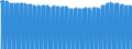 Indicator: Consumer Price Index for All Urban Consumers:: Household Furnishings and Supplies in Houston-The Woodlands-Sugar Land, TX (CBSA)