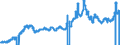 Indicator: Consumer Price Index for All Urban Consumers:: Utility (Piped) Gas Service in Houston-The Woodlands-Sugar Land, TX (CBSA)