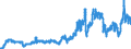 Indicator: Consumer Price Index for All Urban Consumers:: Gasoline (All Types) in Houston-The Woodlands-Sugar Land, TX (CBSA)