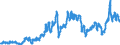 Indicator: Consumer Price Index for All Urban Consumers:: Gasoline, Unleaded Midgrade in Houston-The Woodlands-Sugar Land, TX (CBSA)