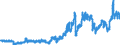 Indicator: Consumer Price Index for All Urban Consumers:: Gasoline, Unleaded Premium in Houston-The Woodlands-Sugar Land, TX (CBSA)