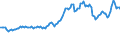 Indicator: Consumer Price Index for All Urban Consumers:: Energy in Houston-The Woodlands-Sugar Land, TX (CBSA)