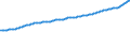 Indicator: Consumer Price Index for All Urban Consumers:: All Items Less Food and Energy in Houston-The Woodlands-Sugar Land, TX (CBSA)