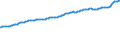 Indicator: Consumer Price Index for All Urban Consumers:: All Items Less Shelter in Houston-The Woodlands-Sugar Land, TX (CBSA)