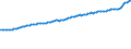 Indicator: Consumer Price Index for All Urban Consumers:: All Items Less Medical Care in Houston-The Woodlands-Sugar Land, TX (CBSA)