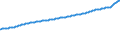 Indicator: Consumer Price Index for All Urban Consumers:: All Items Less Energy in Houston-The Woodlands-Sugar Land, TX (CBSA)