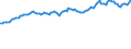 Indicator: Consumer Price Index for All Urban Consumers:: Apparel in Houston-The Woodlands-Sugar Land, TX (CBSA)