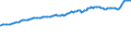 Indicator: Consumer Price Index for All Urban Consumers:: Commodities in Houston-The Woodlands-Sugar Land, TX (CBSA)