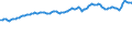 Indicator: Consumer Price Index for All Urban Consumers:: Commodities Less Food and Beverages in Houston-The Woodlands-Sugar Land, TX (CBSA)