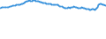 Indicator: Consumer Price Index for All Urban Consumers:: Durables in Houston-The Woodlands-Sugar Land, TX (CBSA)
