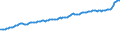 Indicator: Consumer Price Index for All Urban Consumers:: Food at Home in Houston-The Woodlands-Sugar Land, TX (CBSA)