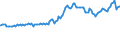 Indicator: Consumer Price Index for All Urban Consumers:: Fuels and Utilities in Houston-The Woodlands-Sugar Land, TX (CBSA)