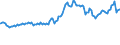Indicator: Consumer Price Index for All Urban Consumers:: Household Energy in Houston-The Woodlands-Sugar Land, TX (CBSA)