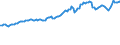Indicator: Consumer Price Index for All Urban Consumers:: Nondurables Less Food and Beverages in Houston-The Woodlands-Sugar Land, TX (CBSA)