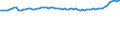 Indicator: Consumer Price Index for All Urban Consumers:: Recreation in Houston-The Woodlands-Sugar Land, TX (CBSA)