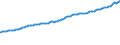 Indicator: Consumer Price Index for All Urban Consumers:: Services Less Rent of Shelter in Houston-The Woodlands-Sugar Land, TX (CBSA)