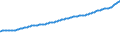 Indicator: Consumer Price Index for All Urban Consumers:: Services Less Medical Care Services in Houston-The Woodlands-Sugar Land, TX (CBSA)