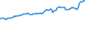Indicator: Consumer Price Index for All Urban Consumers:: Private Transportation in Houston-The Woodlands-Sugar Land, TX (CBSA)