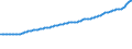 Indicator: Consumer Price Index for All Urban Consumers:: Owners' Equivalent Rent of Residences in Houston-The Woodlands-Sugar Land, TX (CBSA)