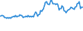 Indicator: Consumer Price Index for All Urban Consumers:: Energy Services in Houston-The Woodlands-Sugar Land, TX (CBSA)