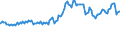 Indicator: Consumer Price Index for All Urban Consumers:: Electricity in Houston-The Woodlands-Sugar Land, TX (CBSA)