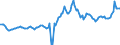 Indicator: Consumer Price Index for All Urban Consumers:: Utility (Piped) Gas Service in Houston-The Woodlands-Sugar Land, TX (CBSA)