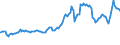 Indicator: Consumer Price Index for All Urban Consumers:: Motor Fuel in Houston-The Woodlands-Sugar Land, TX (CBSA)