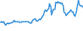 Indicator: Consumer Price Index for All Urban Consumers:: Gasoline, Unleaded Regular in Houston-The Woodlands-Sugar Land, TX (CBSA)