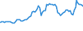 Indicator: Consumer Price Index for All Urban Consumers:: Gasoline, Unleaded Midgrade in Houston-The Woodlands-Sugar Land, TX (CBSA)